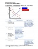 Ejercicios de Mankiw cap. 4.