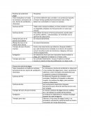 Procesos de control de plagas