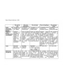 Cuadro comparativo Planes de la Revolución Mexicana