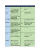 Carreras profesionales.