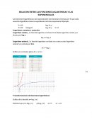 Relación entre las funciones logarítmicas y exponenciales.