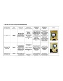 ANÁLISIS REFLEXIVO DE CADA PRACTICA REALIZADA