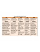 SISTEMAS PARA EVALUAR EL CONTROL INTERNO.