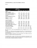 ANÁLISIS HORIZONTAL VERTICAL LAIVE SA- GLORIA SA