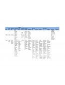 Yacimientos fenicios