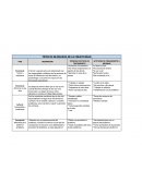 Bloqueos de la creatividad. Resumen.