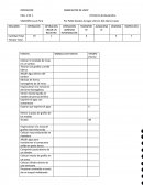 Diagrma de fabricación de lapiz.