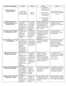 Criterios de comparación textos