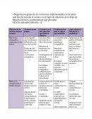 Registro por grupo de las iniciativas implementadas en las aulas que han favorecido el avance en el logro de objetivos