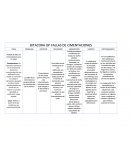 Análisis de fallas en cimentaciones para las casas