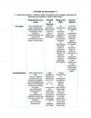 Programación por metas. Variable de decisión