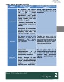 Competencias de la inteligencia emocional.