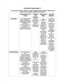 Programación por metas. Variable de decisión. Página 1