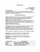 DERECHO CIVIL INTRODUCCIÓN