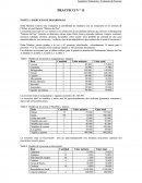 PRACTICO N ° 11 PARTE I: EJERCICIO DE DESARROLLO