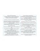 Cuadro comparativo ciencias sociales