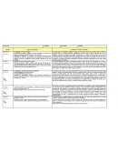 Actividad para la primera semana de clases.