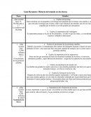 Guia de resumen de historia del mundo en 2 horas.