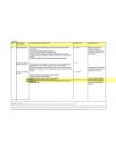 Contenidos primaria ESPAÑOL