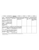 Argumentos a favor y en contra de los alimentos transgenicos.