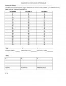 DIAGNÓSTICO ESTILOS DE APRENDIZAJE.