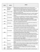Linea de tiempo de la evaluación psicológica.