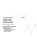 Práctica 1.-Conocimiento y clasificación de material y equipo de laboratorio.