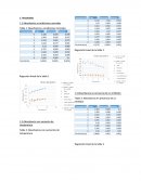 Absorbancia a condiciones normales