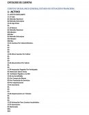 CUENTAS DE BALANCE GENERAL/ESTADO DE SITUACIÓN FINANCIERA