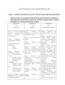 Actividad de aprendizaje. Constitución política de los Estados Unidos Mexicanos