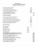 Modelo del estado del costo de productos vendidos.