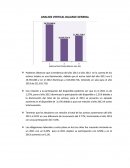 ANALISIS VERTICAL BALANCE GENERAL