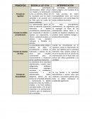 PRINCIPIOS DE DERECHO.