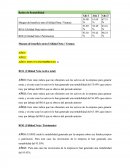 Ratios de Rentabilidad.