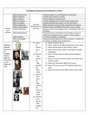 DOCTRINAS FILOSOFICAS QUE SUSTENTAN A LA ÉTICA