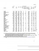 Estandares de salud en Durango 2015.