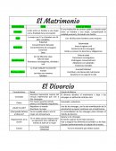 Matrimonio, divorcio y patria potestad en Roma y en el Estado de México.