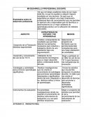 ESTRATEGIAS DE ESTUDIO Y DE APRENDIZAJE.