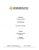 Línea del tiempo Avance de la psicología