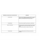 PRIORIDADES DE LA ESCUELA PARA EL CICLO ESCOLAR 2016.