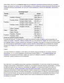 CULTURAS DE MEXICO. Cultura Maya