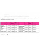 Aportacion inicial al caso. ¿Cuáles son los ingresos y la utilidad neta en una proyección anual de cada una de las alternativas de inversión?
