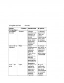 Apología de Sócrates. Sócrates.