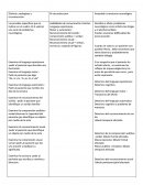 Disfonía ,neologisos o circunlocución.