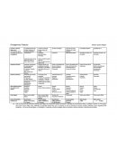 Ontogénesis Psíquica