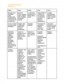 Civilizaciones de Medio Oriente