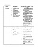 Logistica. METODOLOGIA