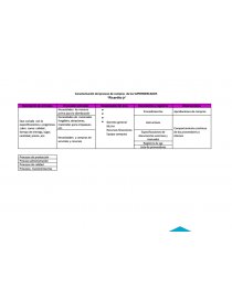 Caracterización del proceso de compras de los SUPERMERCADOS “Ricardito jr”. Página 1
