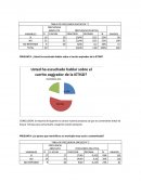 TABLA DE FRECUENCIA ENCUESTA °1.