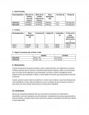 Practica 7 esime culhuacan quimica.